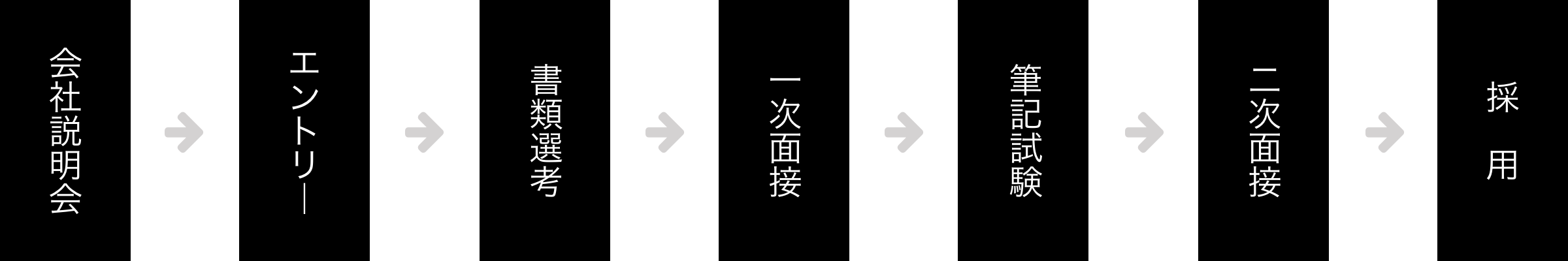 採用の流れ